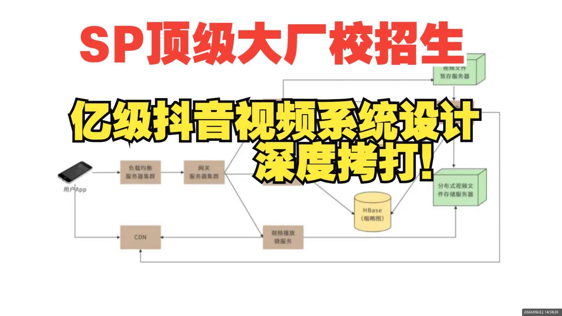 SP级校招生的实力，亿级抖音视频系统设计深度拷打，你能抗的住吗？