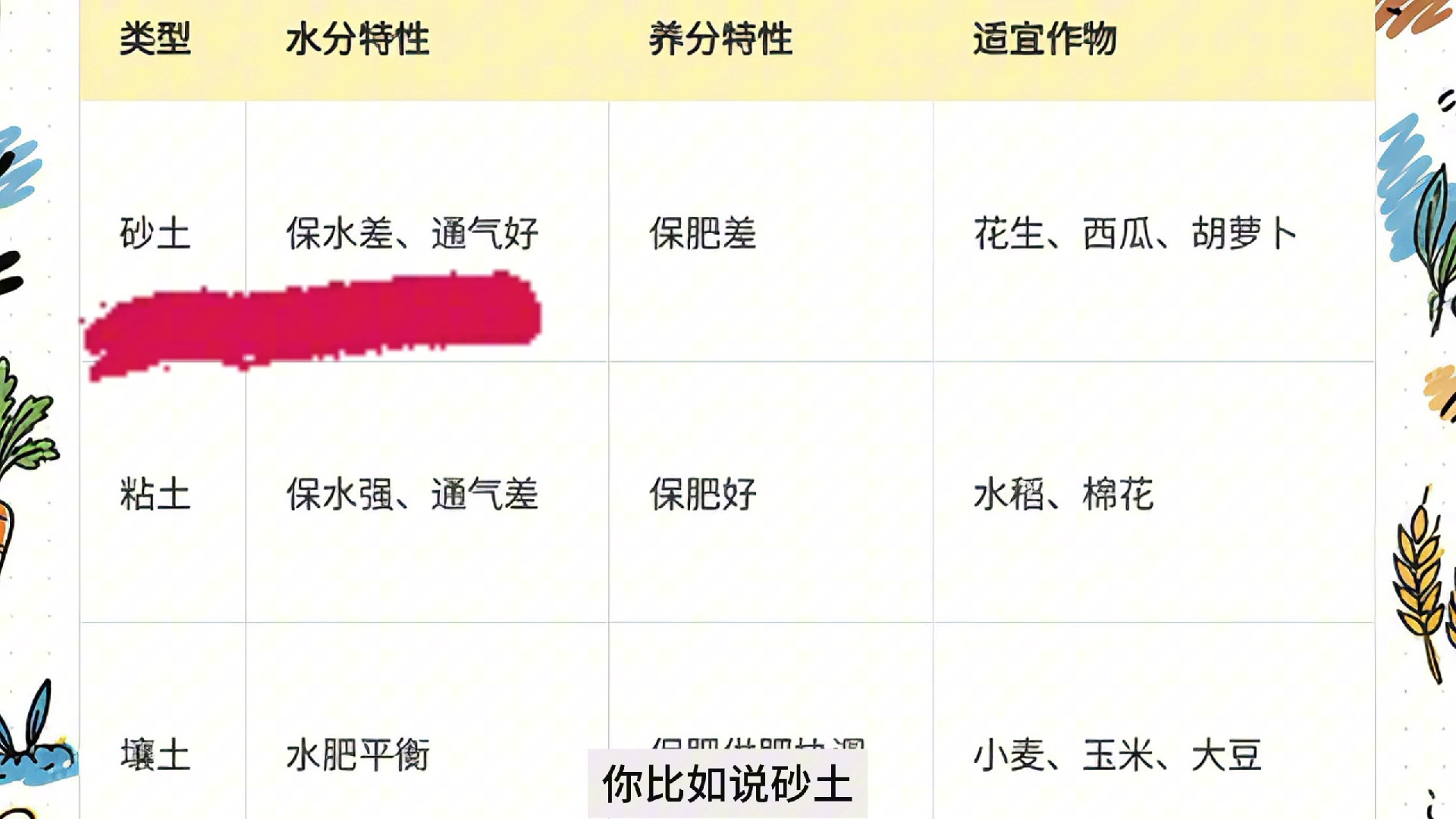 一块好土的自我修养：厚度、质地、结构、酸碱度，土壤的5个秘密，藏着农业区位的底层逻辑