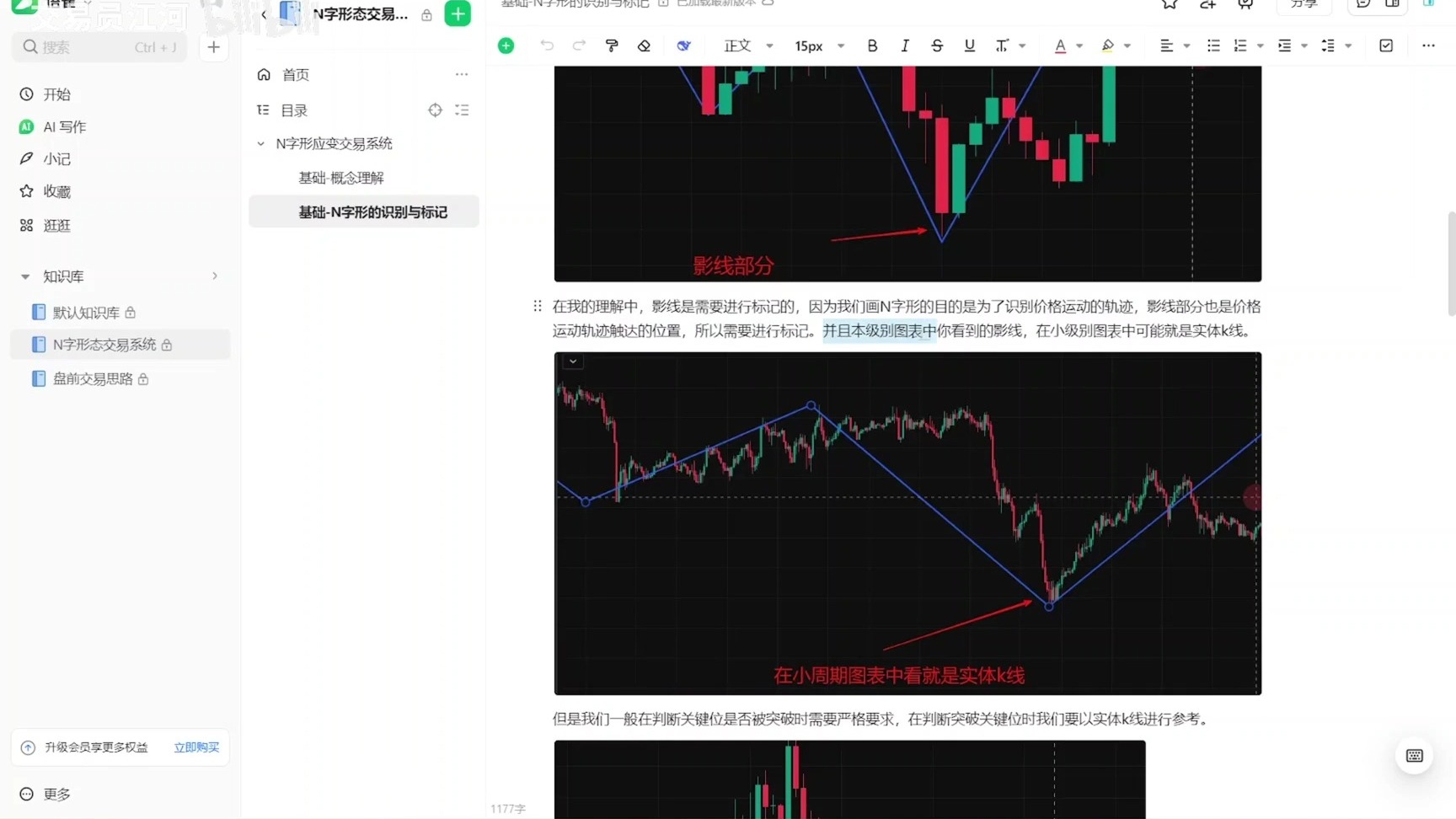 N字形交易策略学习 第二章