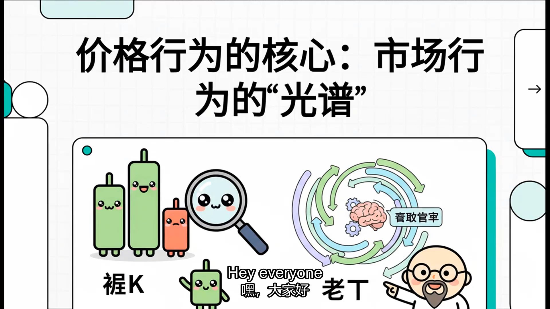 【裸K交易核心】价格行为的“光谱”：趋势与交易区间下的交易心理与策略