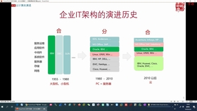 华为云服务 云服务的价值 cloud service hcia hcip hcie视频 乾颐堂李冰