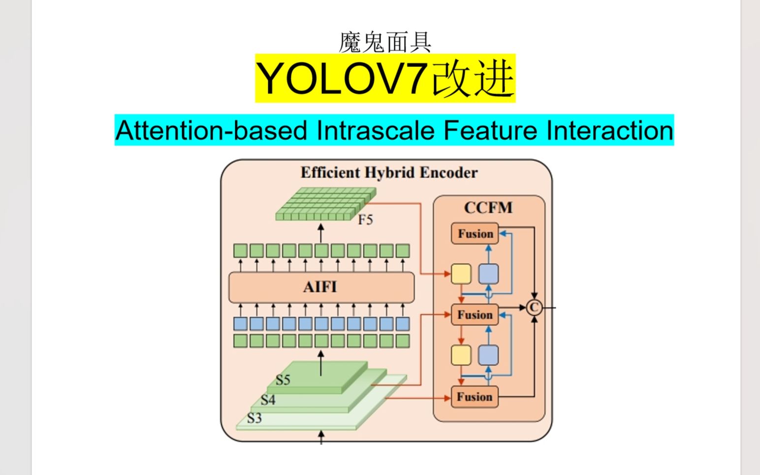 YOLOV7改进-具有位置编码信息的Attention-based Intrascale Feature Interaction