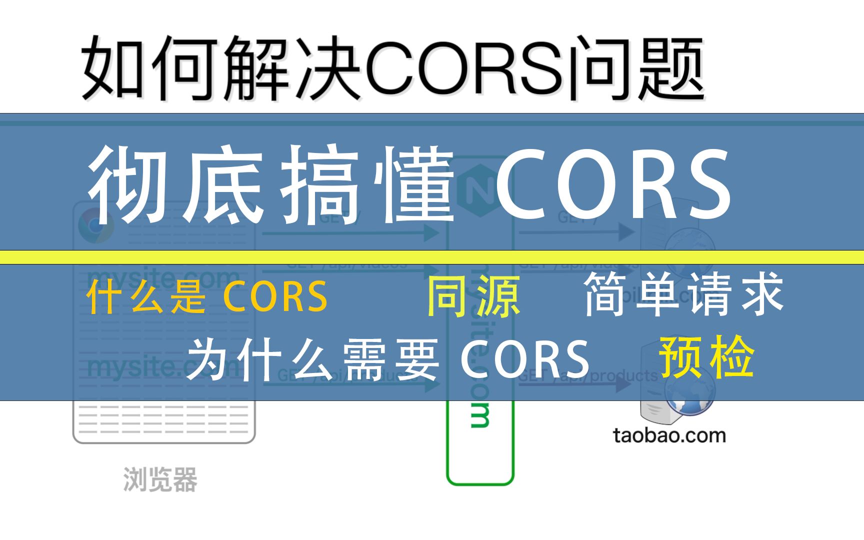 彻底搞懂CORS（跨域资源共享）相关内容 什么是CORS 为什么需要CORS 如何解决CORS问题 简单请求 预检