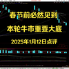 春节前必然见到本轮牛市重要大底——2025年1月12日点评