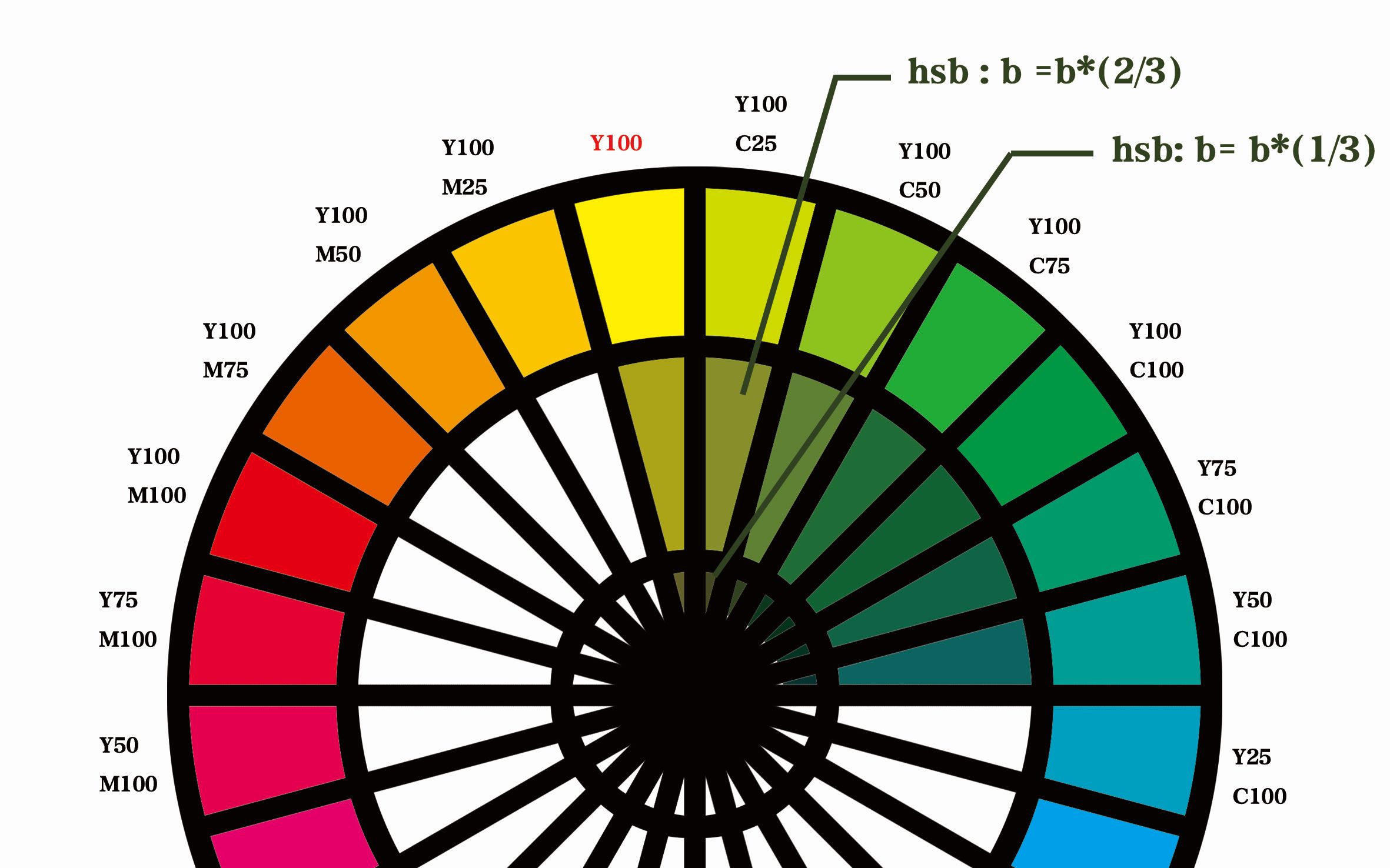 【光影瞬间】色彩科学入门——色彩原理&相邻、互补色 – Dalaoweb