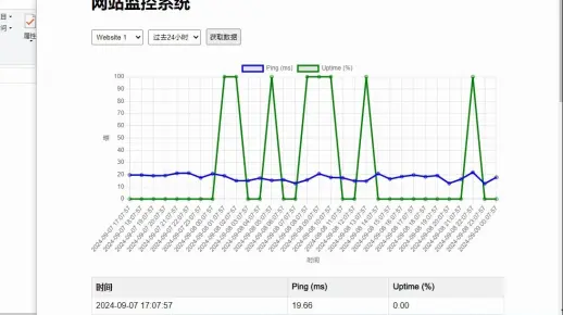 PHP开发监控服务器软件：实时把控网络状况 (php 监控服务器软件开发)