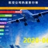 航空公司热度排行榜，中国有10亿人没坐过飞机？