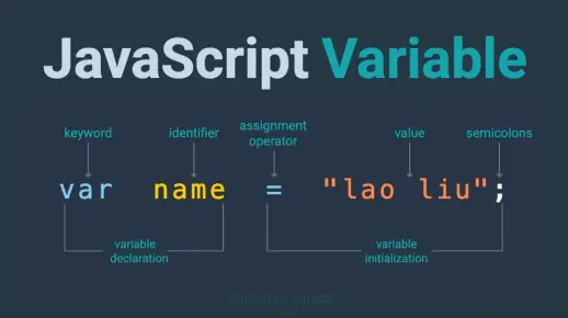 如何正确声明和使用JavaScript类变量？