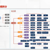 石油化工产业链拆分详解