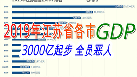 gdp数据可视化spark_2020年31省市区GDP排名 包括港澳台GDP预测 江苏突破10万亿 澳门暴跌