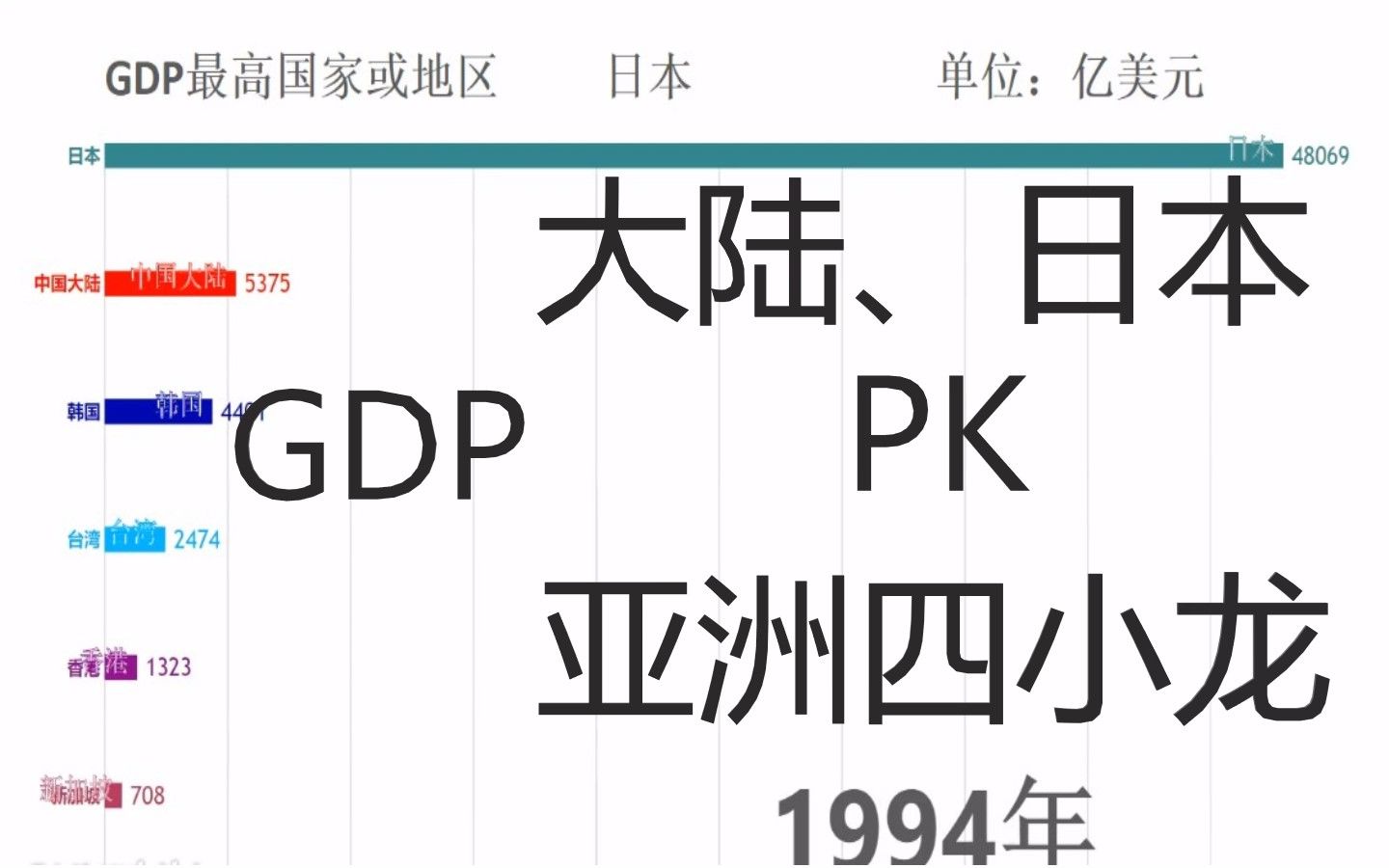 台湾GDP_台湾和上海的GDP总量,哪个更大