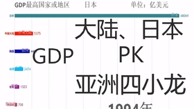 2018韩国gdp与广东比较_2020广东21市gdp