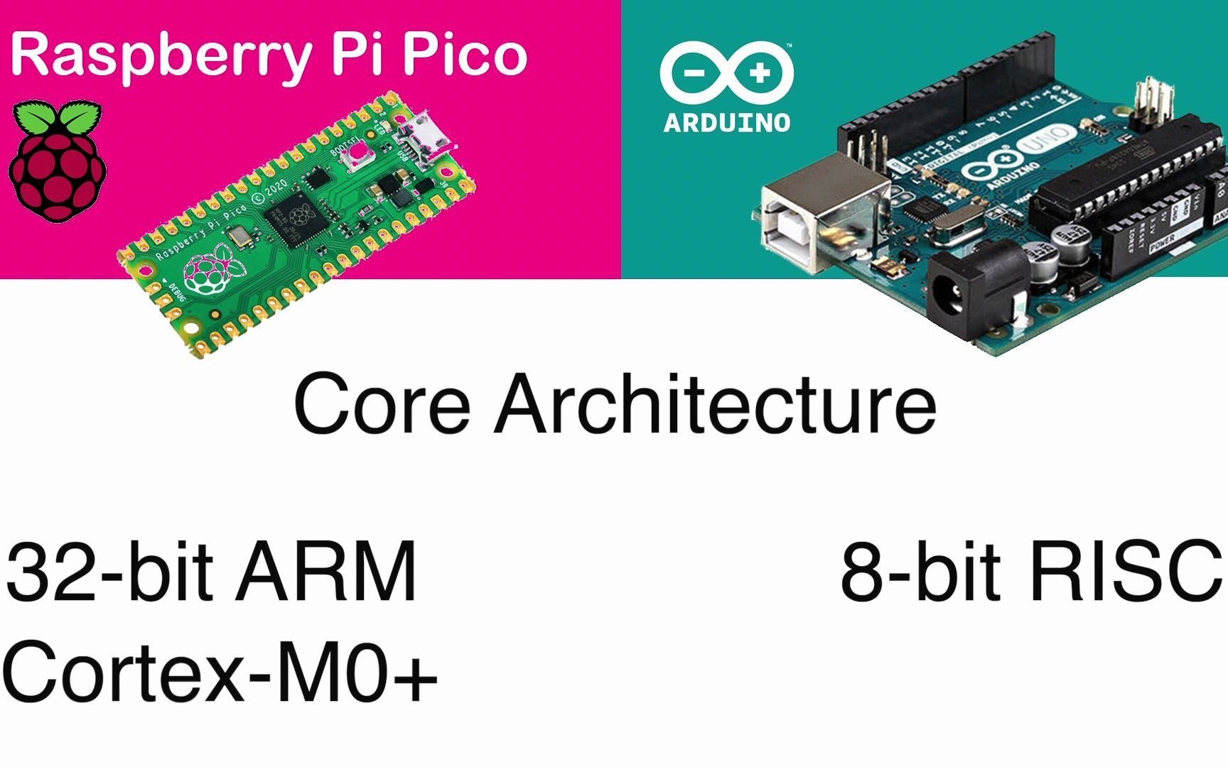 树莓派 pi pico vs arduino 硬件区别_哔哩哔哩_bilibili