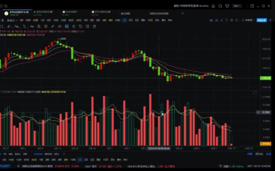 比特币以太坊今日行情走势cpi即将揭开面纱 10.13