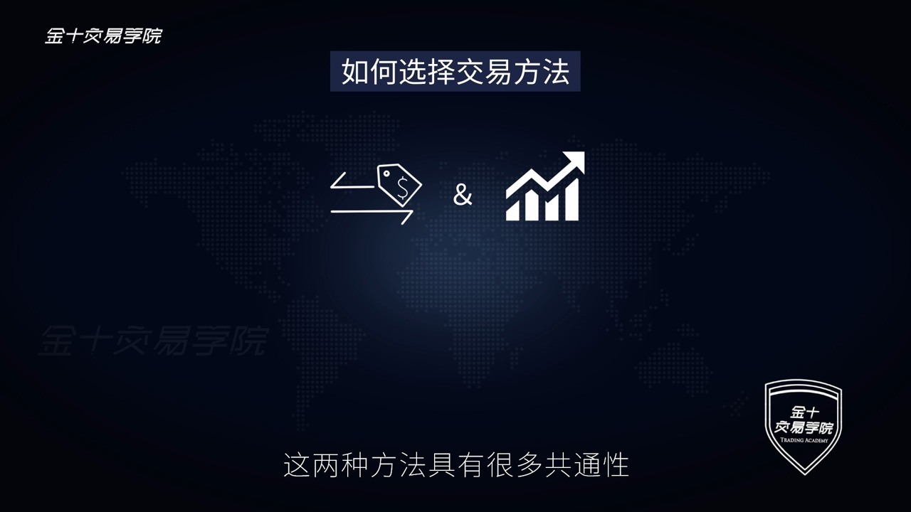 84-价格行为交易法㉚：如何选择交易方法