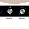 【概念课】人造地球卫星及其考查方式