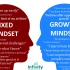 成长型思维 vs 固定型思维The difference between growth mindset & fixed 