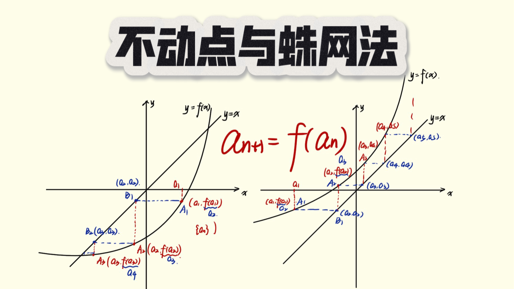 【数列】不动点与蛛网法（利用蛛网图定性快速解决数列问题）