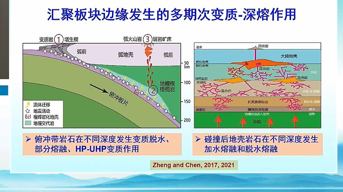20250418-夏琼霞教授-变质岩中矿物成因与造山带演化