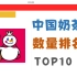 中国奶茶店数量排名TOP10【数据可视化】