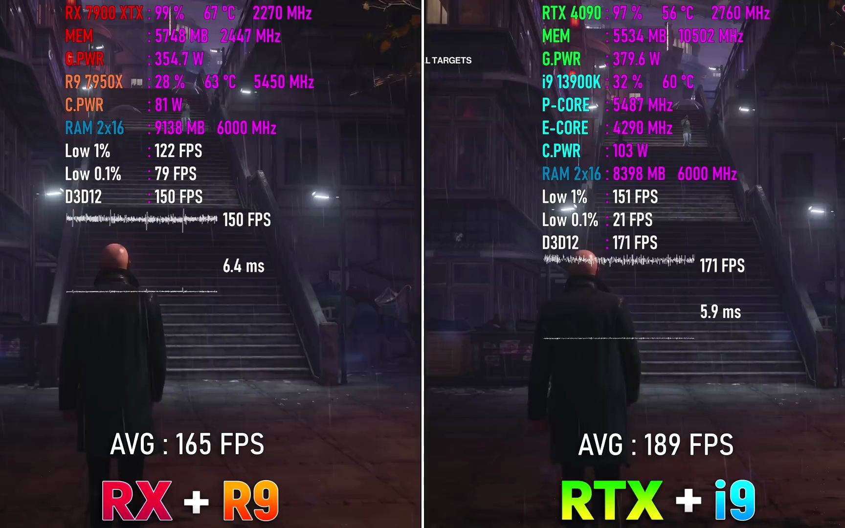 RTX 4090 + i9 13900K vs RX 7900 XTX + Ryzen 9 7950X 游戏实测