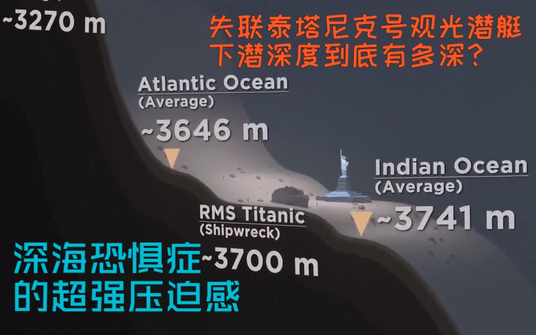 （中字）泰坦尼克号沉没深度3700米是个什么概念？感受来自深海的超强压迫感