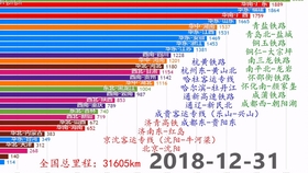 数据可视化中国各省gdp_中国各省级行政区1993 2016人均GDP变化演示