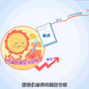 初中地理——11】3.2气温的变化与分布（上