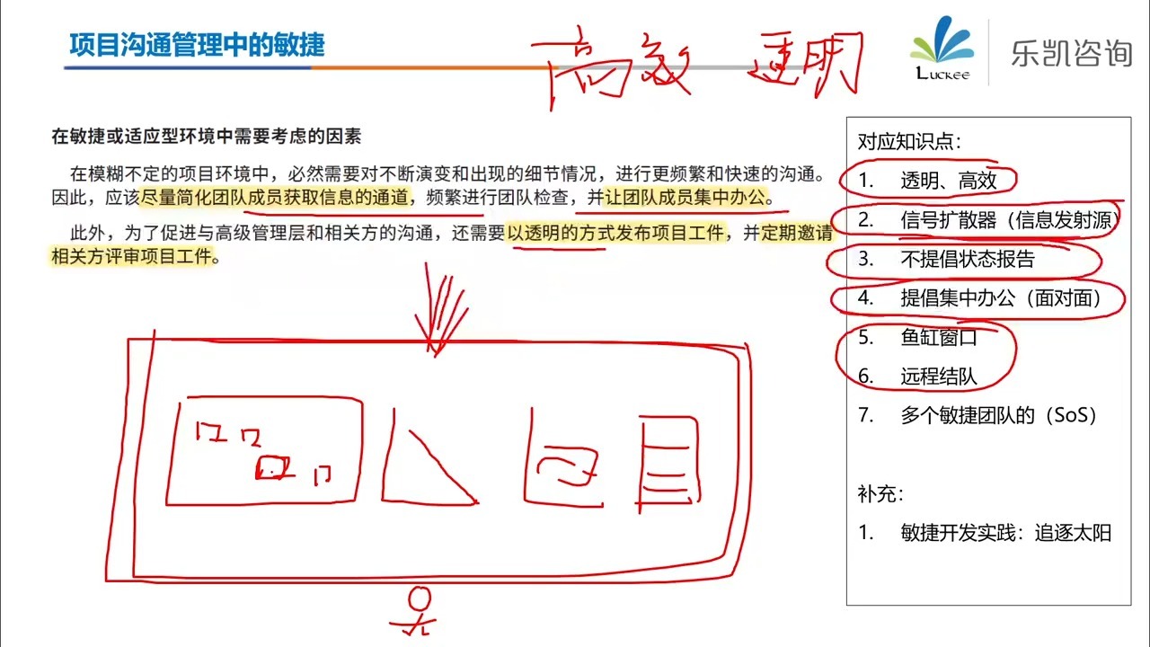 PMP丨自用-敏捷知识点串讲