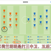 球痴王重阳的，深度干货欧洲杯预测 ——罗马尼亚 VS 荷兰