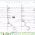 3维地质模型 三维地形 Civil3D地层 不要用Revit建地质模型