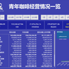 D08可视化图表制作