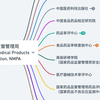 制药科普：国家药品监督管理局及其直属机构介绍