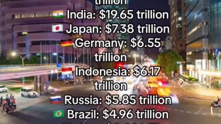【tiktok】国际货币基金组织预测的2028年世界最大经济体