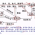 【高中地理】十分钟教你轻松学，地壳的物质循环