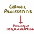 【搬运osmosis】Chronic pancreatitis