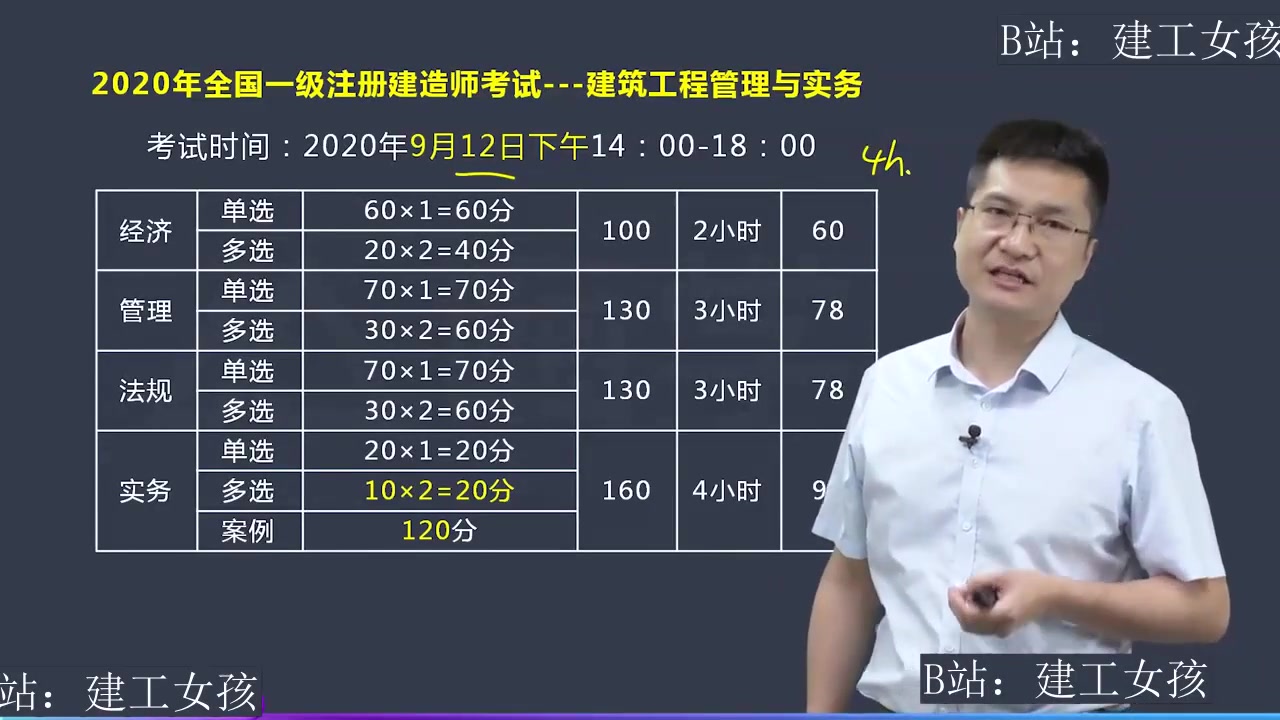 2021年一建建筑冲刺班王玮