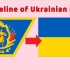 乌克兰国旗历史