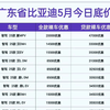 5月广东比亚迪智驾爆降全部过万
