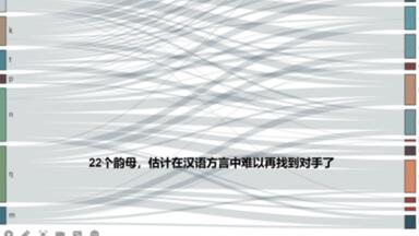 【汉语方言】汉语方言创新行为大赏（系列三：韵尾最放飞自我）（<em class="keyword">湘南土话</em>&徽语篇）