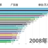 2000-2016年中国各地人口可视化数据统计