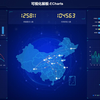 ECharts数据可视化项目-大屏数据可视化展示-echarts 图表制作-pink老师直播课更新完毕