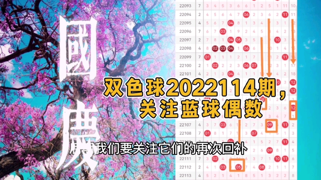 双色球2022114期,关注蓝球偶数