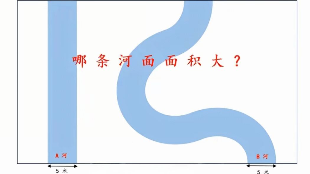1月28日 网络神题，哪条河面积大？