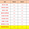 2025年3月6日周日档足球十一场比赛大数据模拟