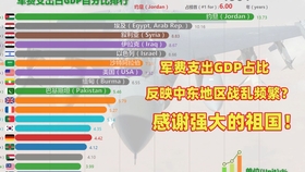 印度军费占比gdp_印度各邦gdp(2)