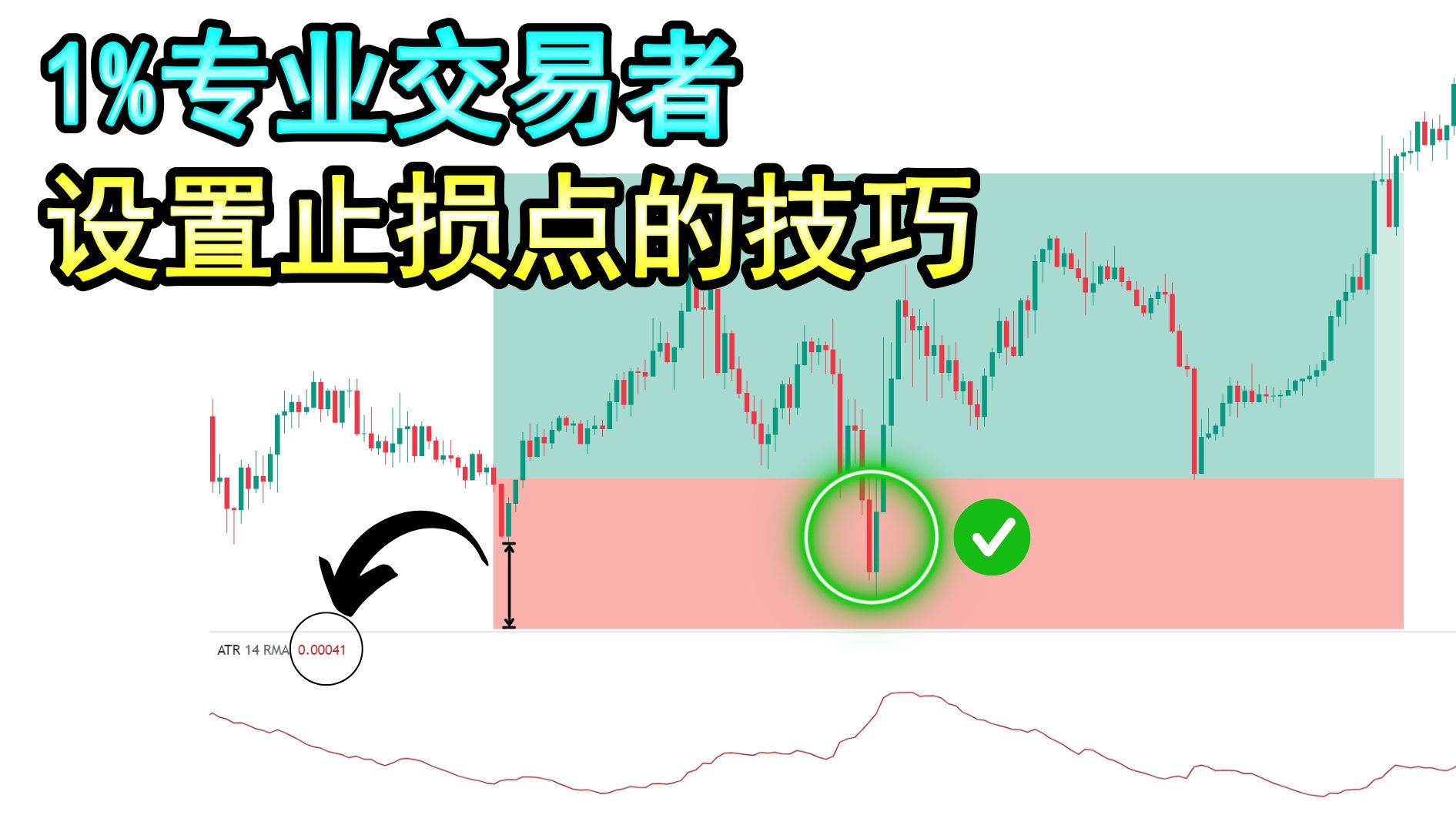 如何好像1%专业交易者一样正确地设置止损点（避开80%的假突破）