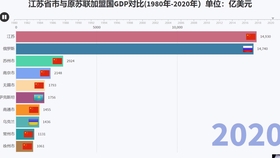 1980苏联gdp_苏联国旗