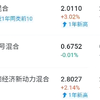 大学生买13w债卷，如何实现盈利从4000到1000的