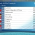 【2017游泳短池世界杯北京站——男女混合4x50米自由泳决赛】